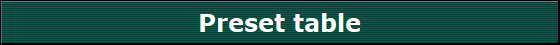 Preset table